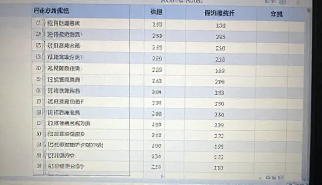 性能优化中支持按区域,如何解决实际问题